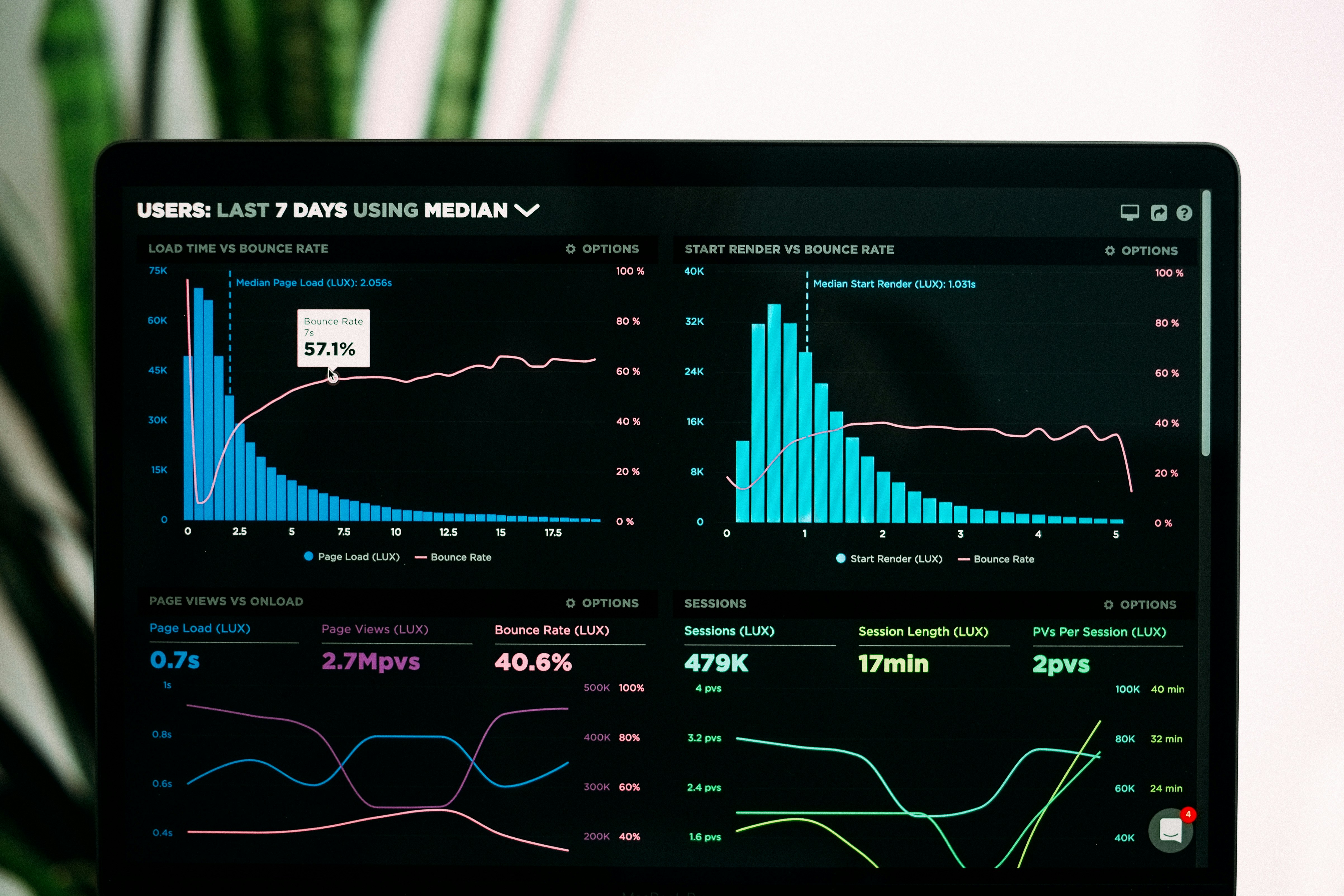 B2B software turnaround metrics